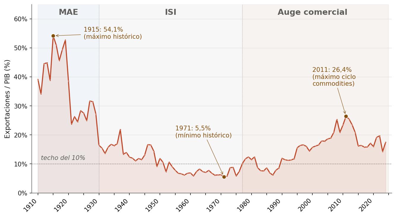 Serie completa